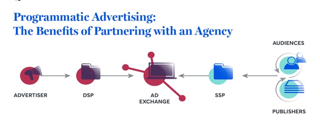 programmatic-ad-agency​